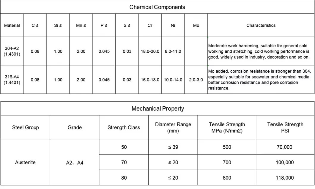 Product detail