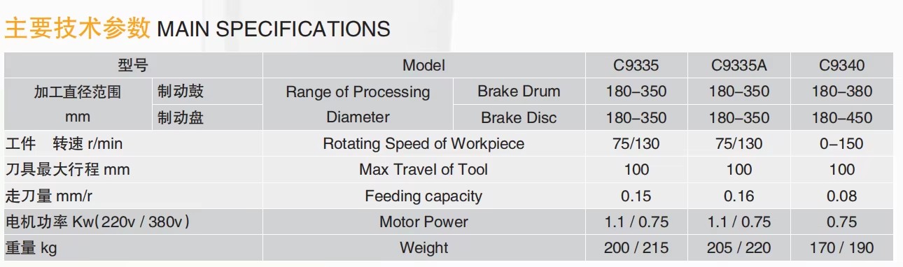 Product detail