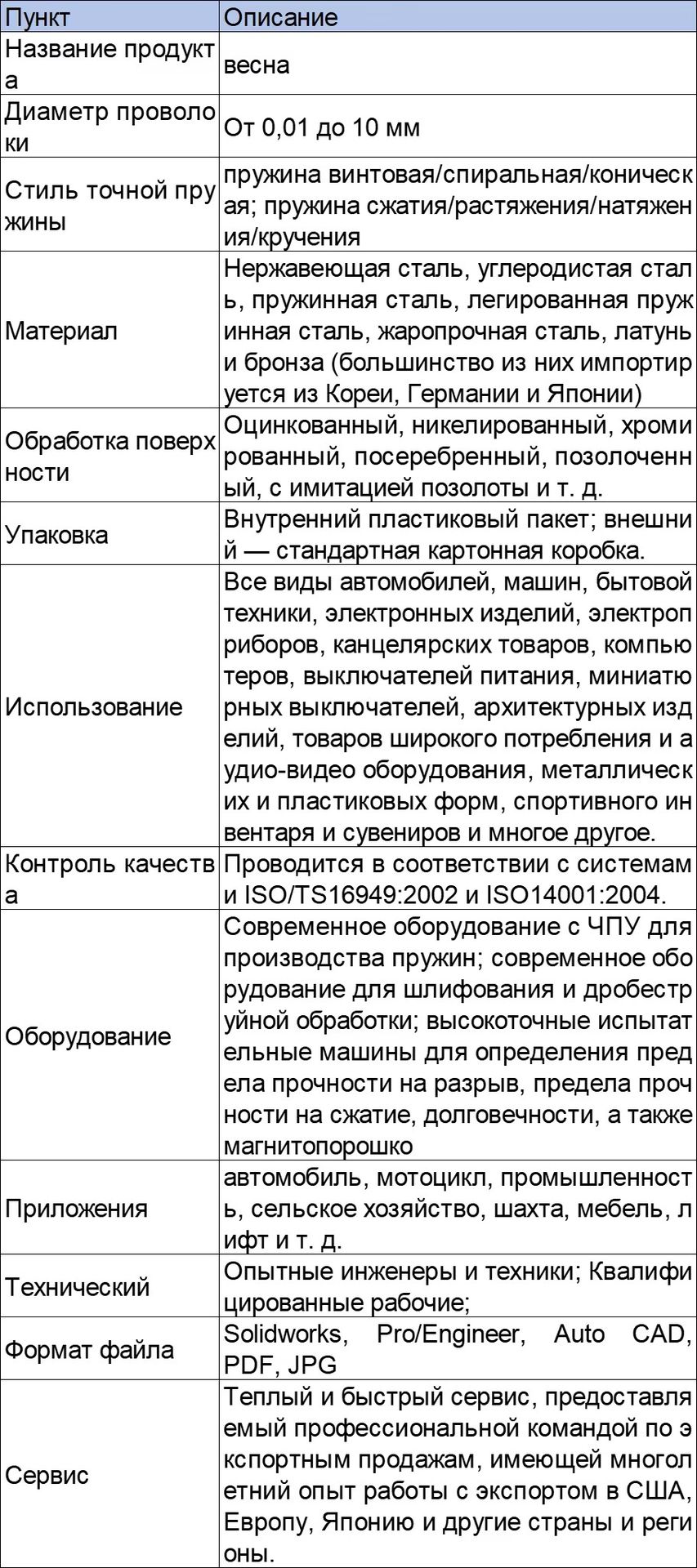 Product detail