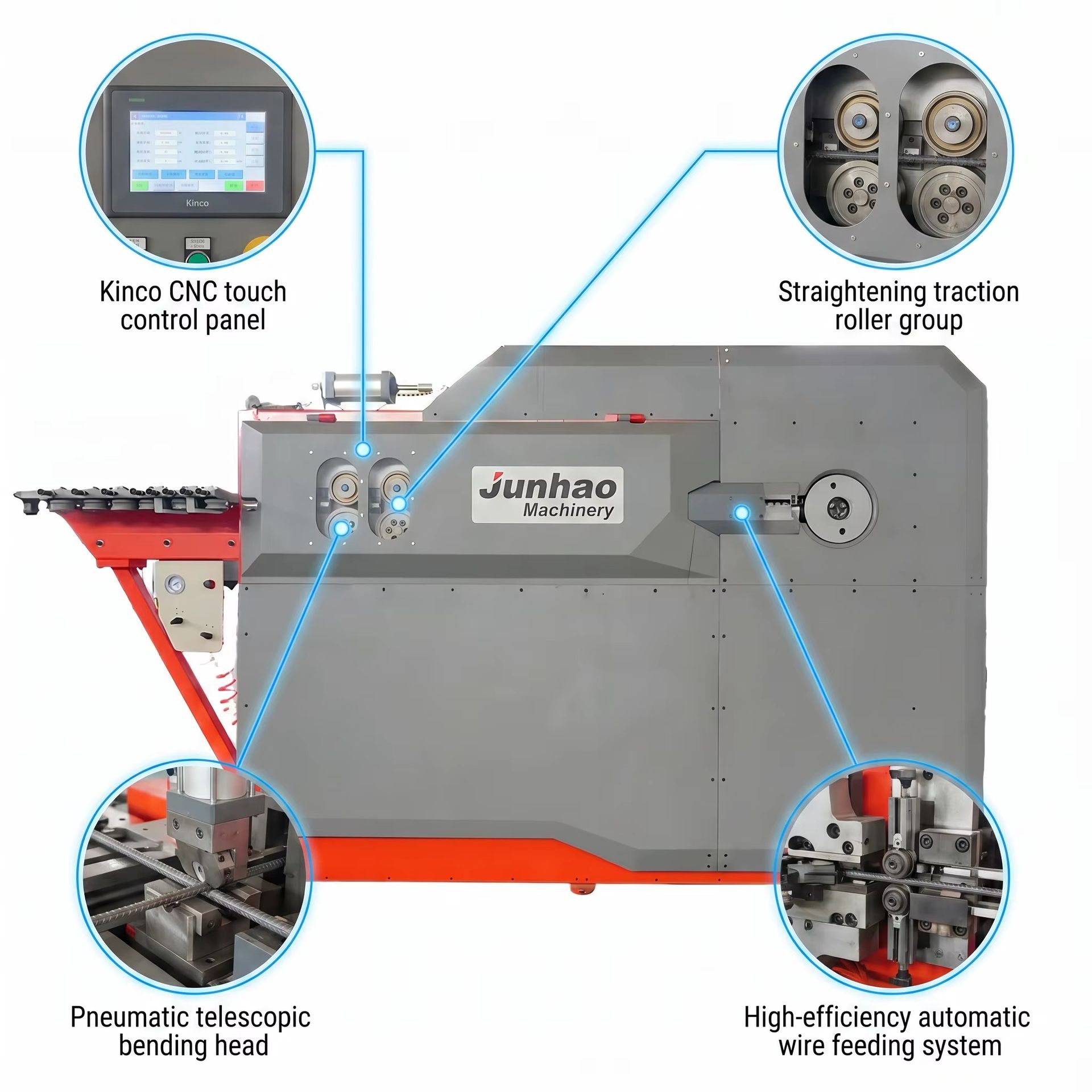 Product detail