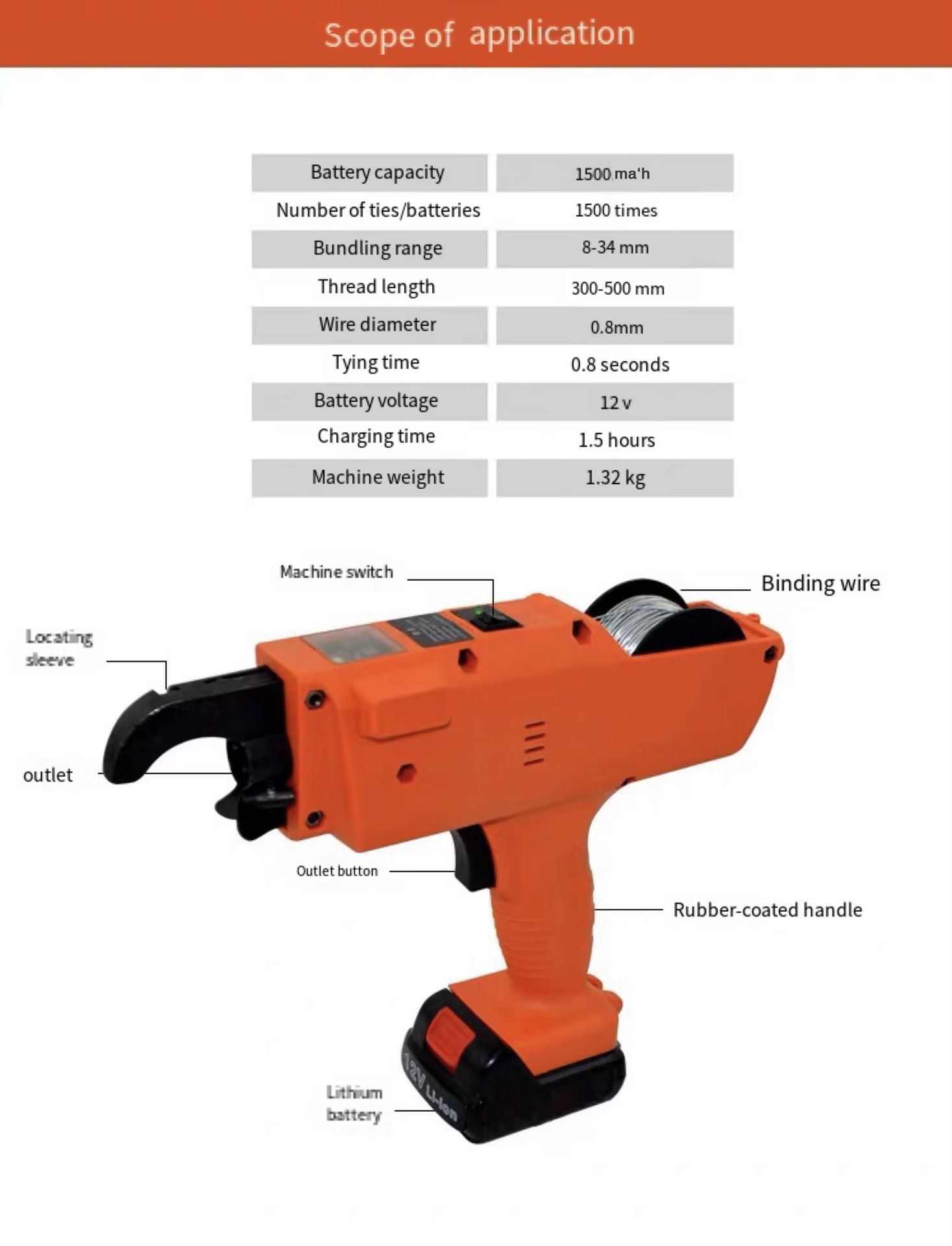 Product detail