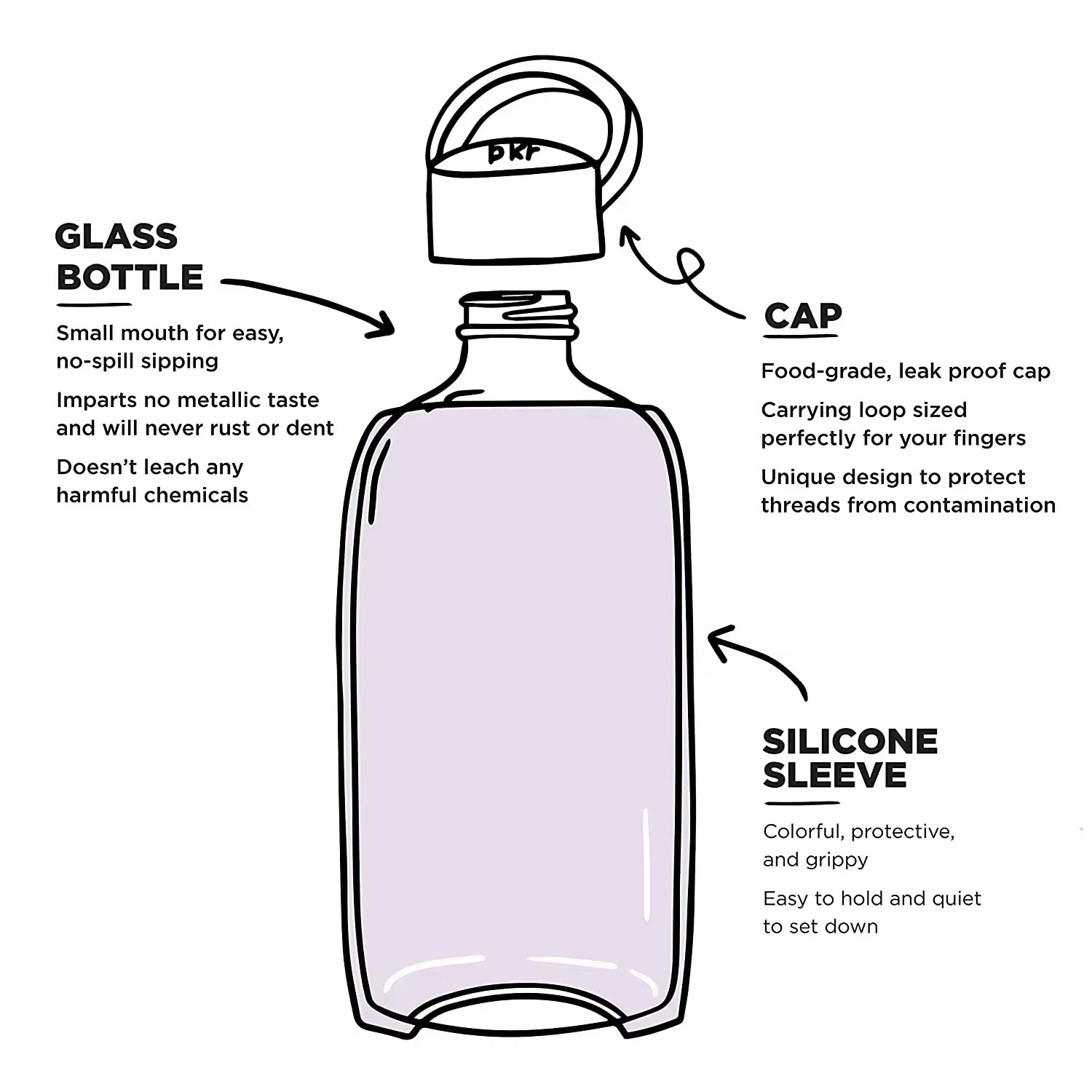 Product detail