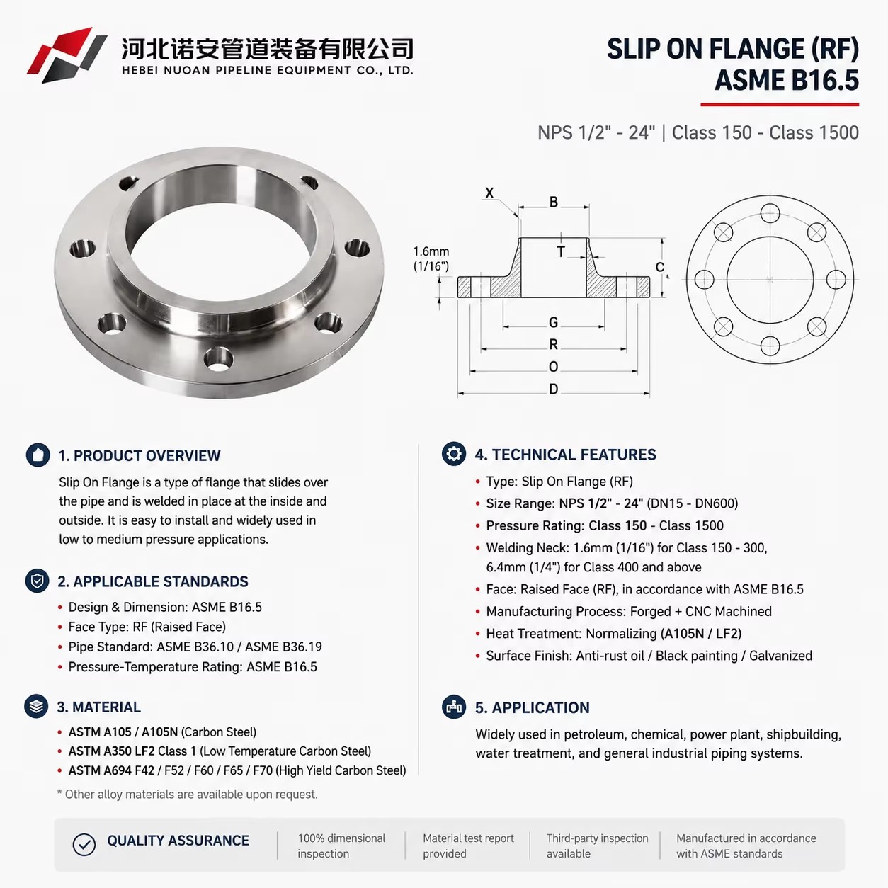 Product detail