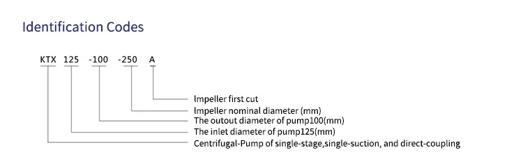 Durable High Flow Centrifugal Electric Motor Water Pump Swimming Pool Circulating Pump 15Hp