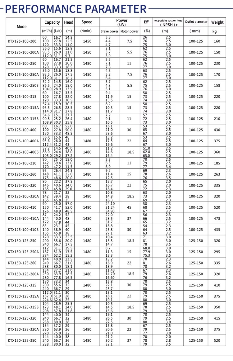 Durable High Flow Centrifugal Electric Motor Water Pump Swimming Pool Circulating Pump 15Hp
