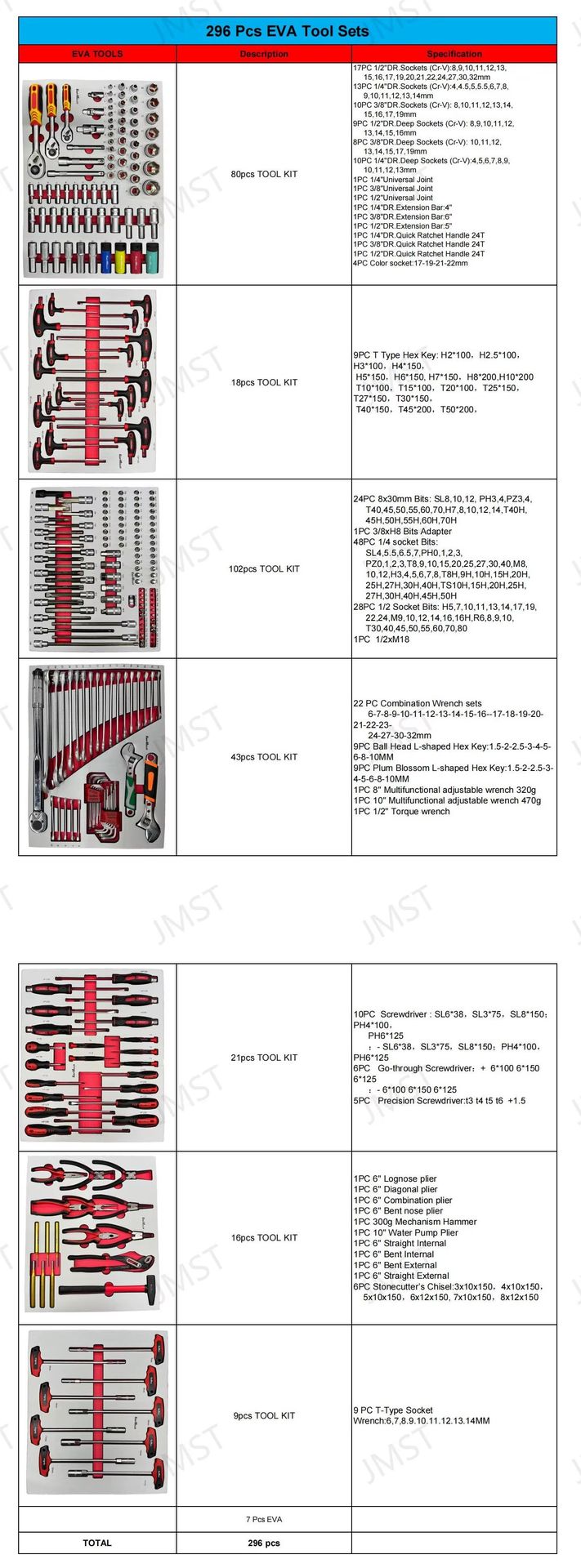 Product detail