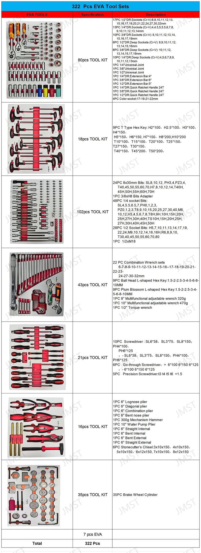Product detail