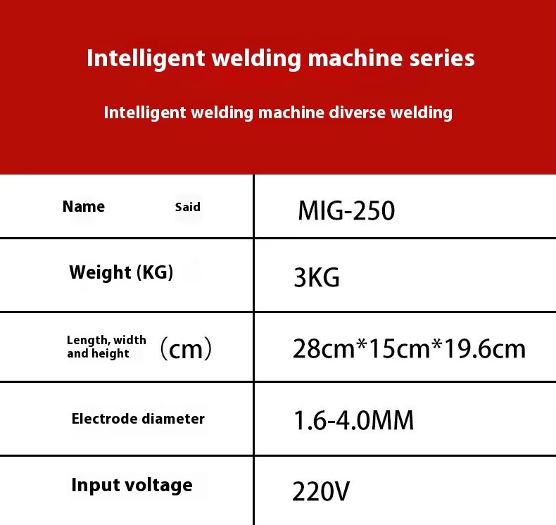 Product detail