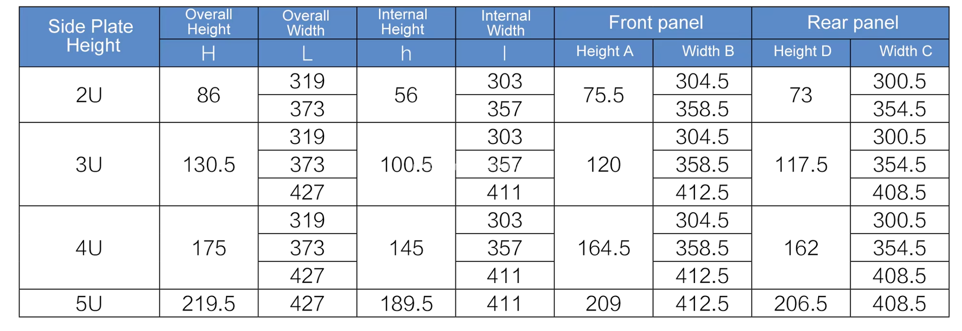 Product detail