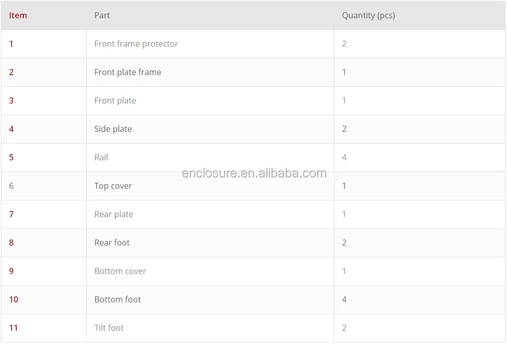 Product detail