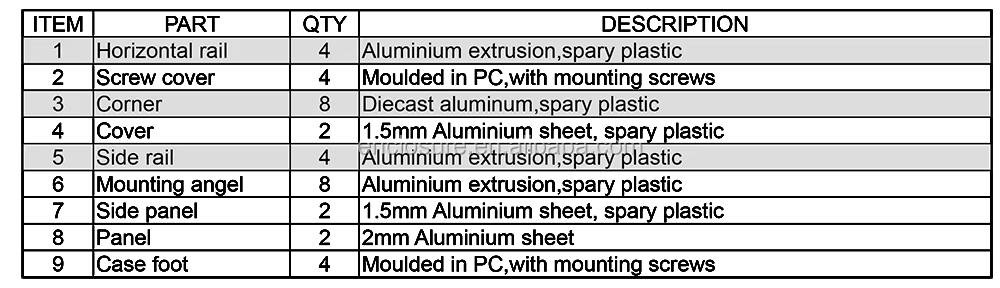 Product detail
