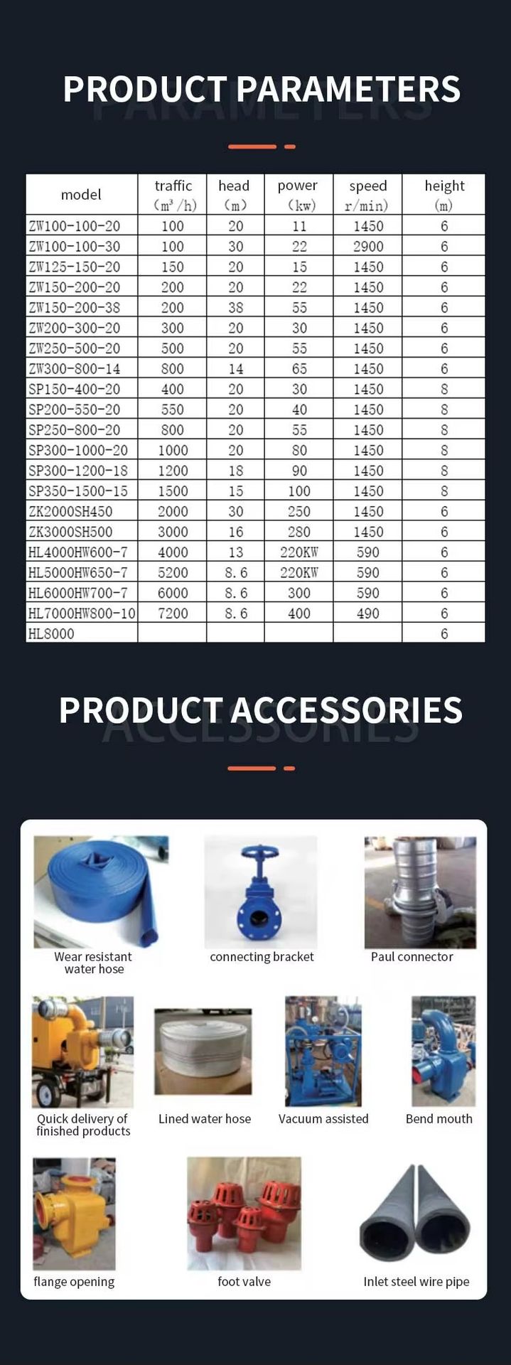 Product detail