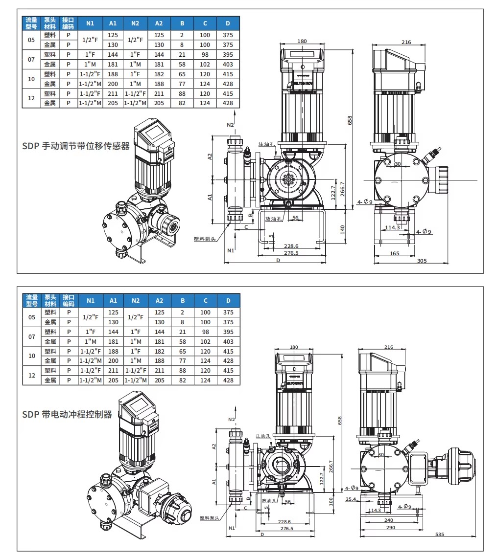 Product detail