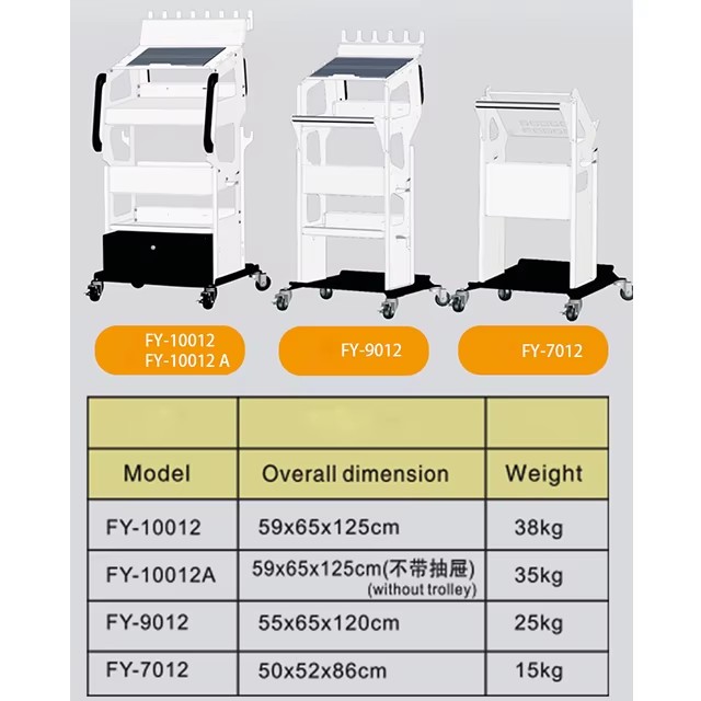 Product detail