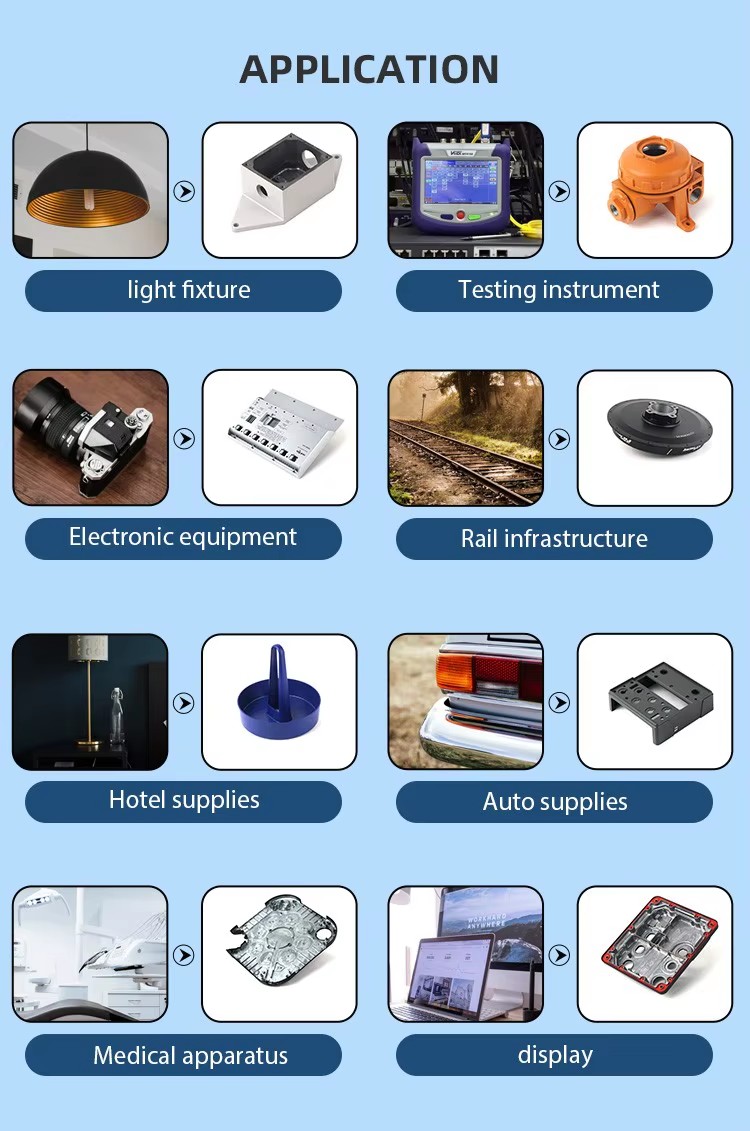 Product detail