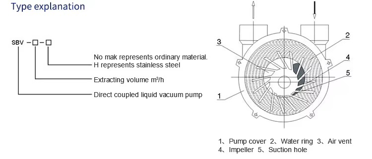 Electric Single-Stage Pumps Centrifugal Pumps for Industrial Use