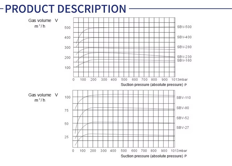 Electric Single-Stage Pumps Centrifugal Pumps for Industrial Use