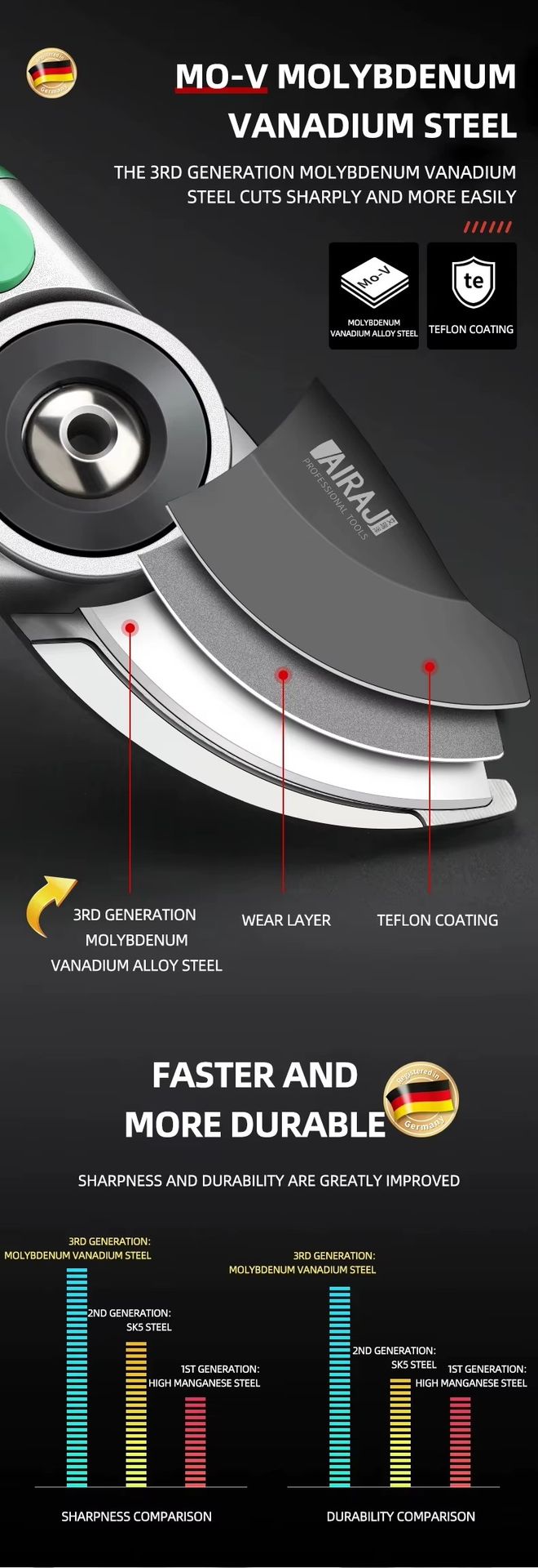 Product detail