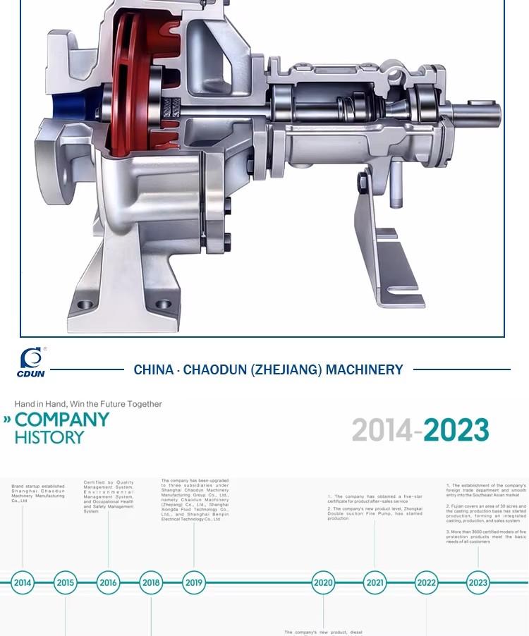 High-Pressure Building Fire Fighting Pumps Single Stage Horizontal End Suction DC Electric Motor OEM Customizable Iron Material