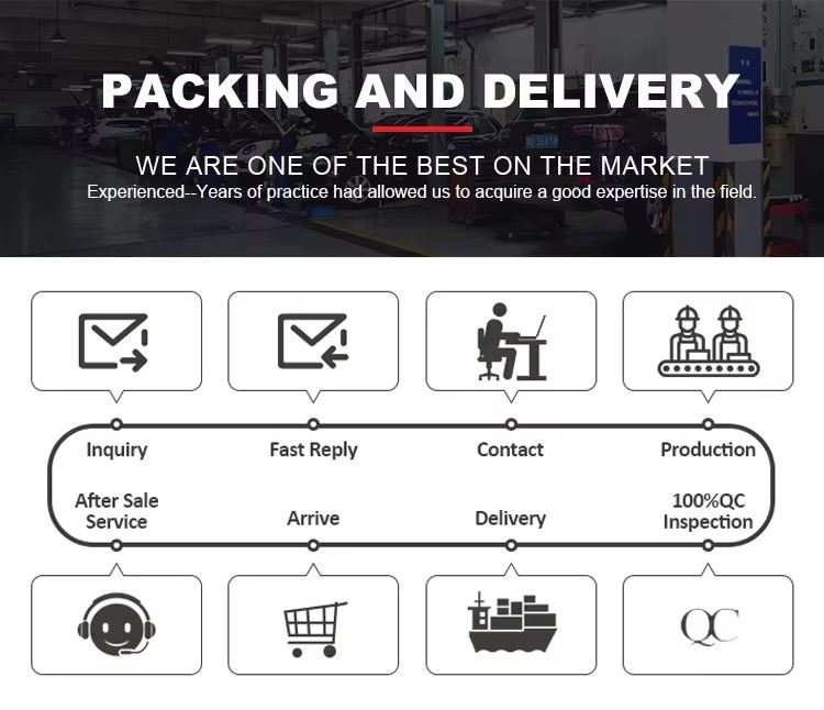 Product detail