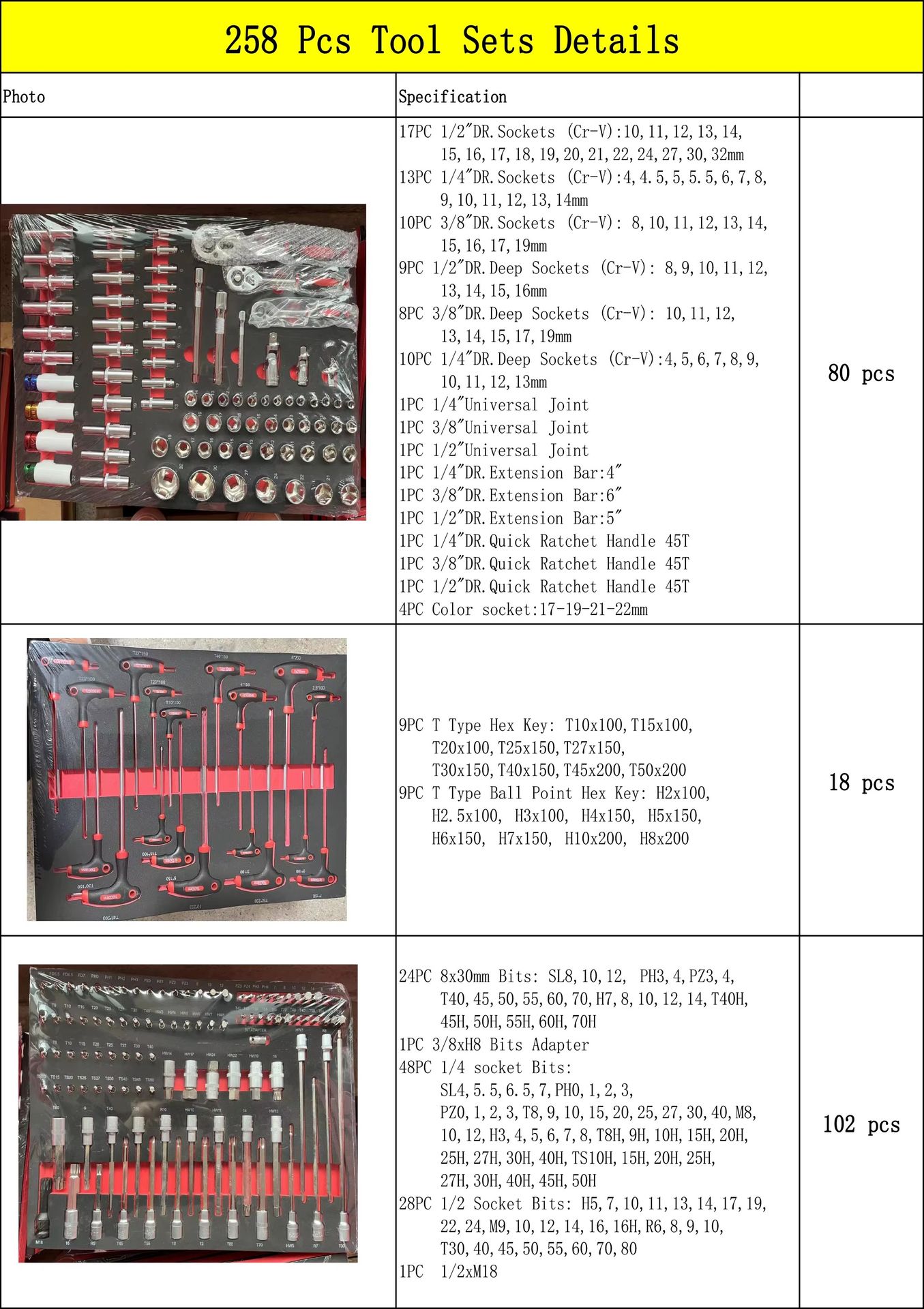 Product detail