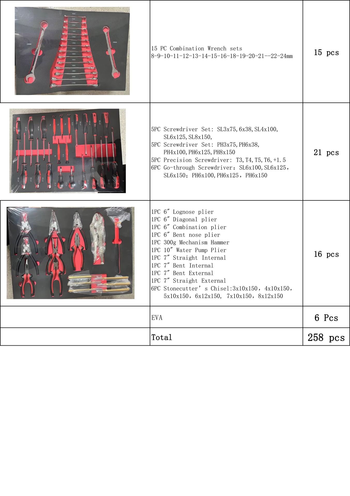 Product detail