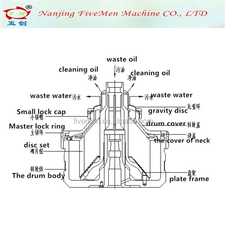 Vertical Three Phase Marine Oily Water Fuel Filter Mineral Oil Water Separator
