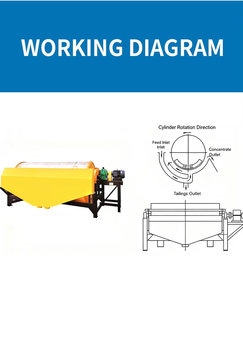 Wet Drum Permanent NdFeB Magnetic Separator for Industrial Mineral Processing Welding Removes Impurities Stable Performance