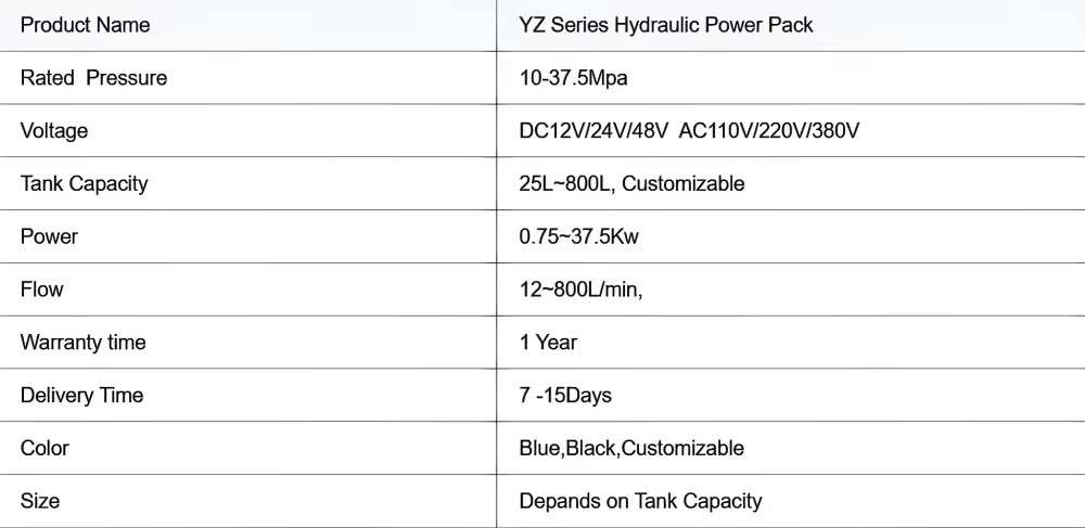 Product detail