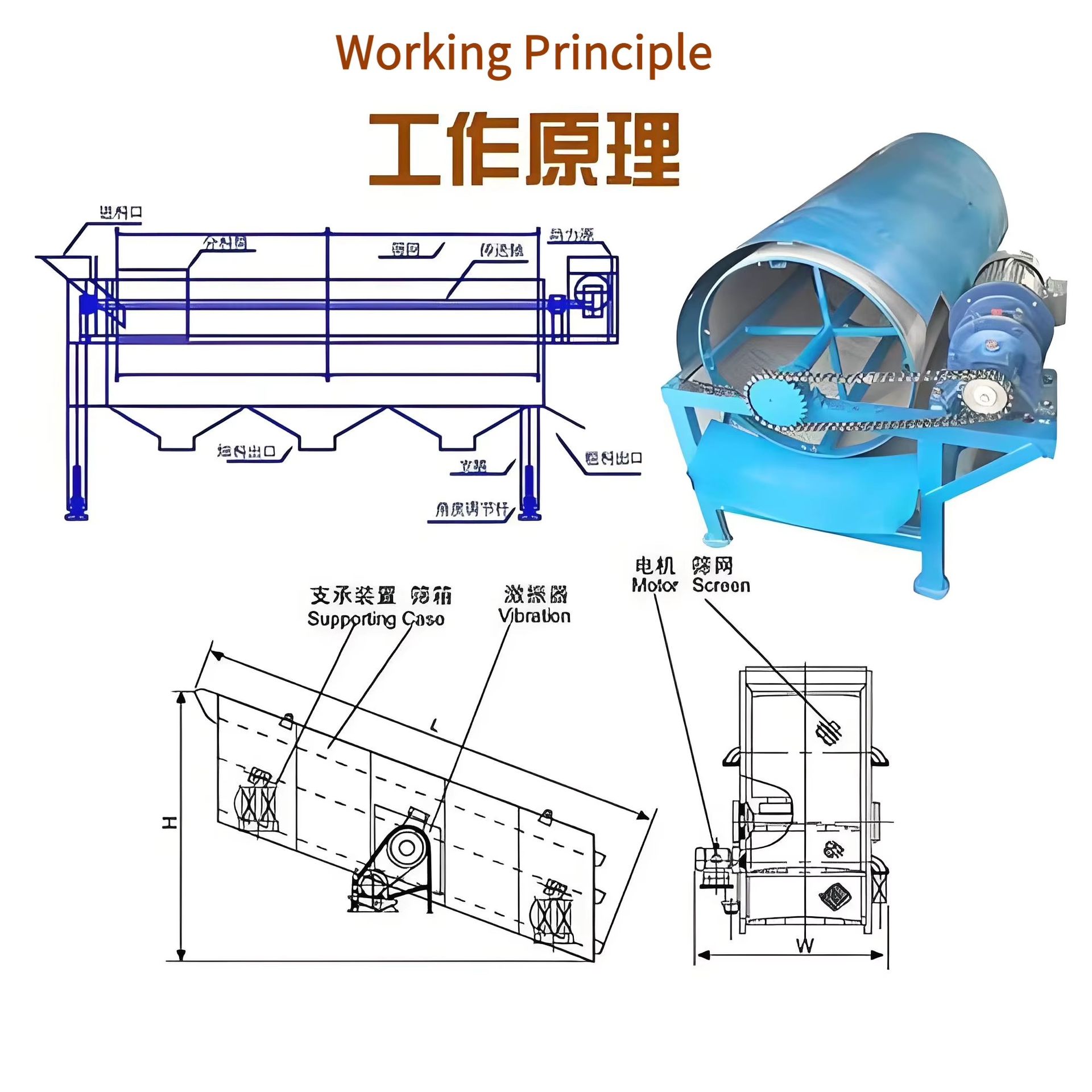 Product detail