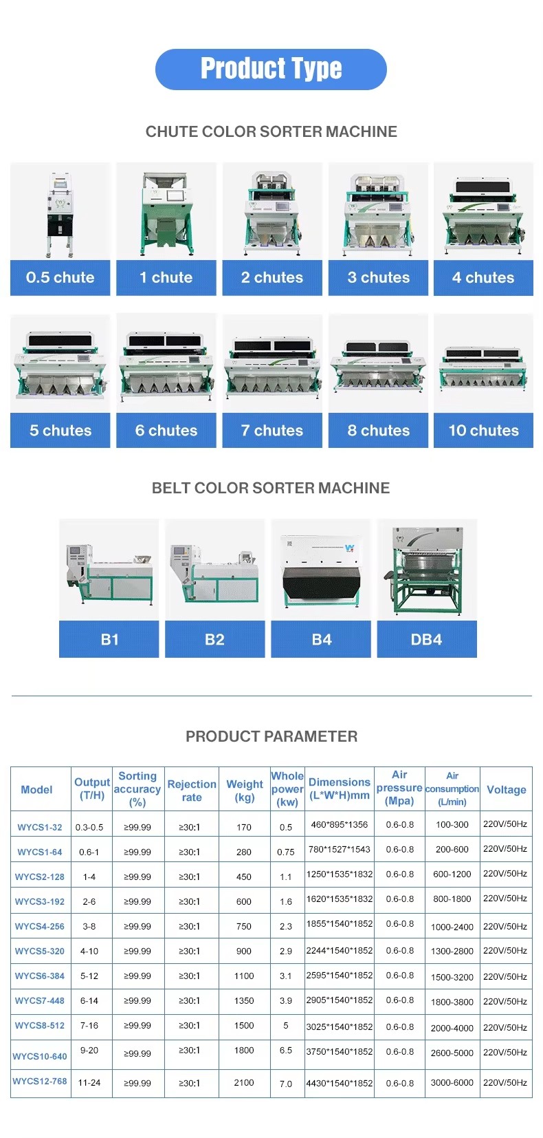 Product detail