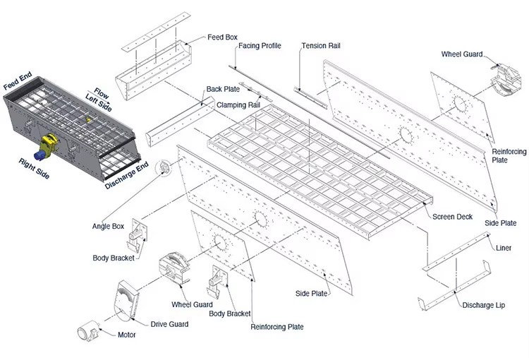 2YK2470 Vibrating Screen Separator for Mining 30kw Motor Customizable Sizes High Efficiency Stone Screening Machine