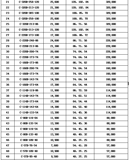 API 11E Oil Well Crank Beam Pumping Balance Pump Jack Pumping Unit New Product 2020 Provided High Performance 3 Years 6000 380V