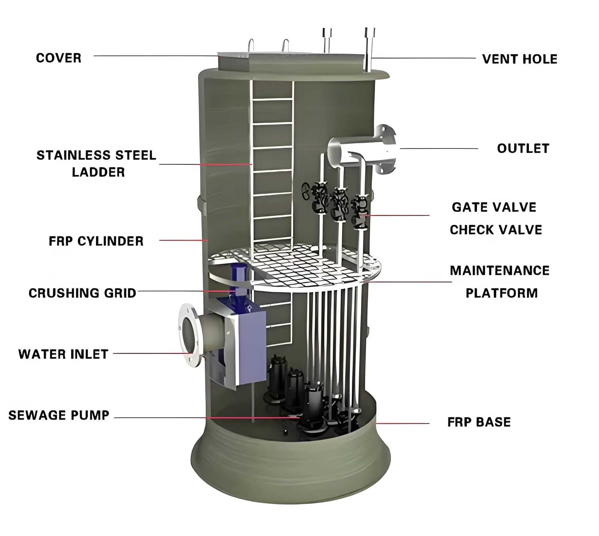 Product detail