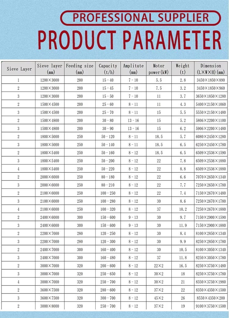 Product detail