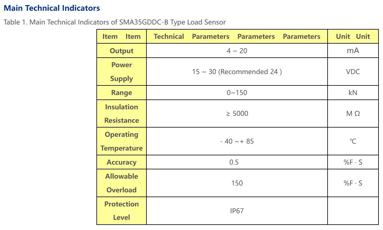 Product detail