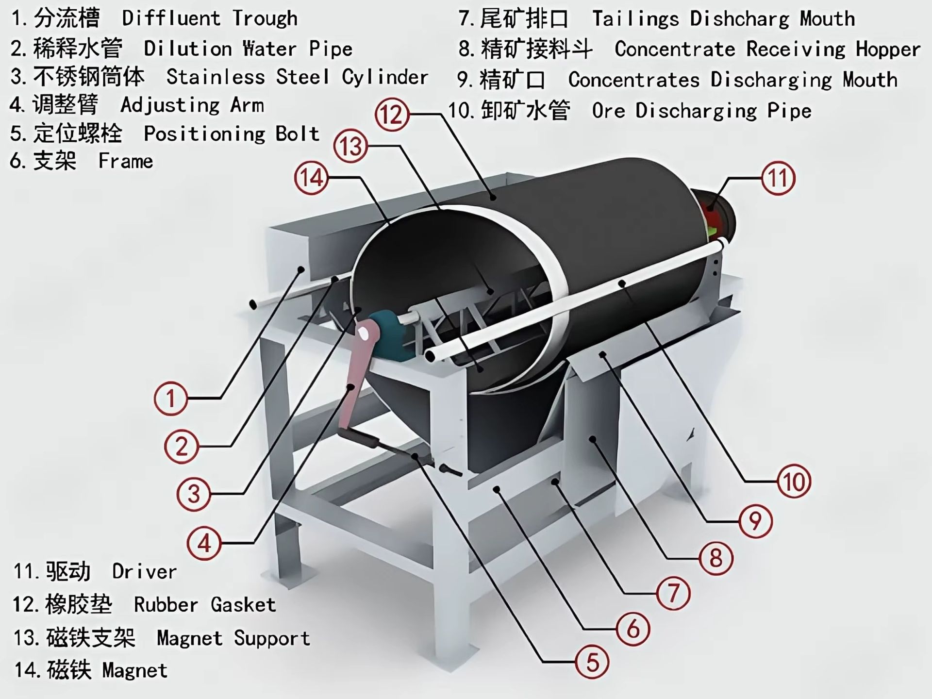 Product detail