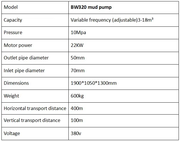 BW320 Electric Motor Driven Mud Pump Machine Oilfield Drilling Equipment for Water Well & Drilling Rig