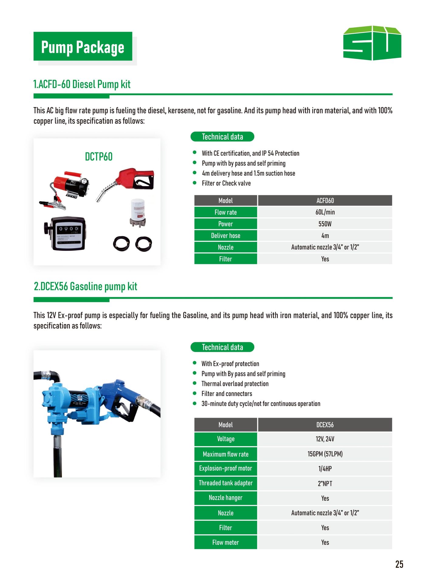 Product detail