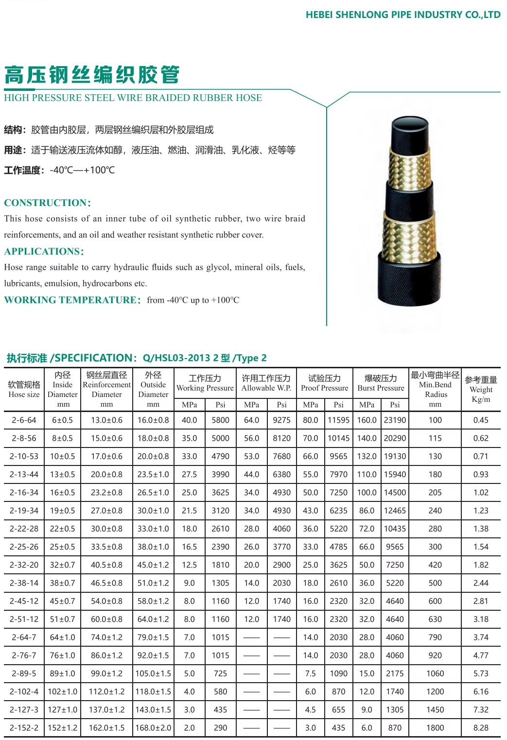 Product detail