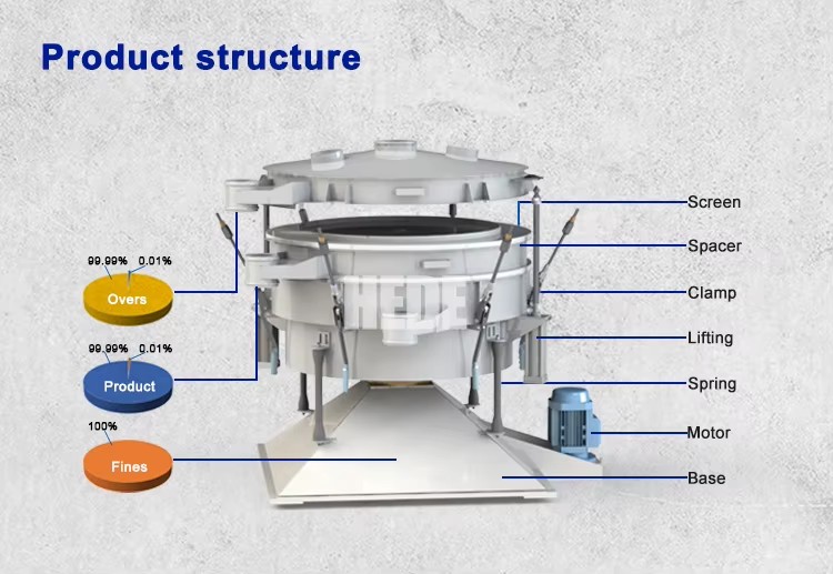 Product detail