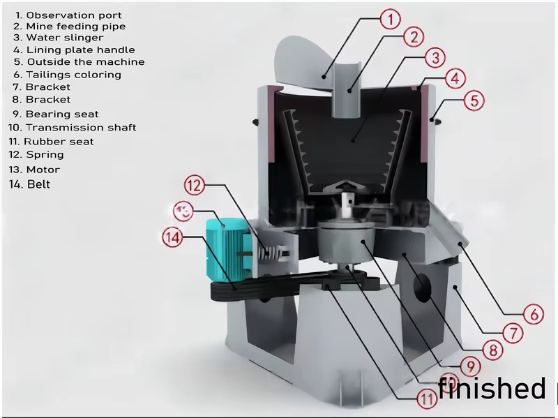 Product detail