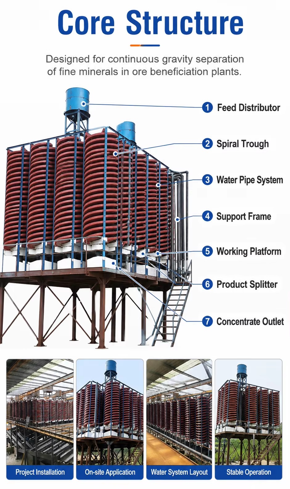 Product detail