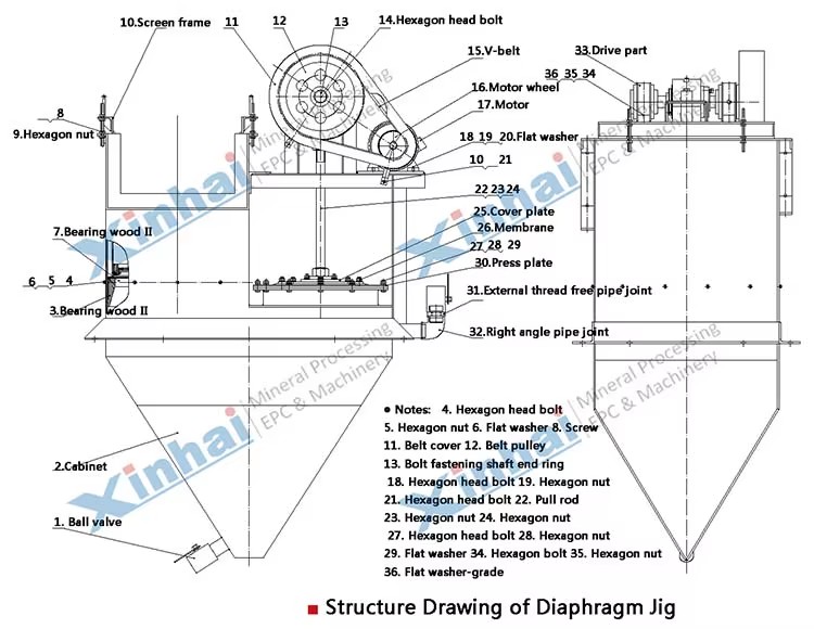 Product detail