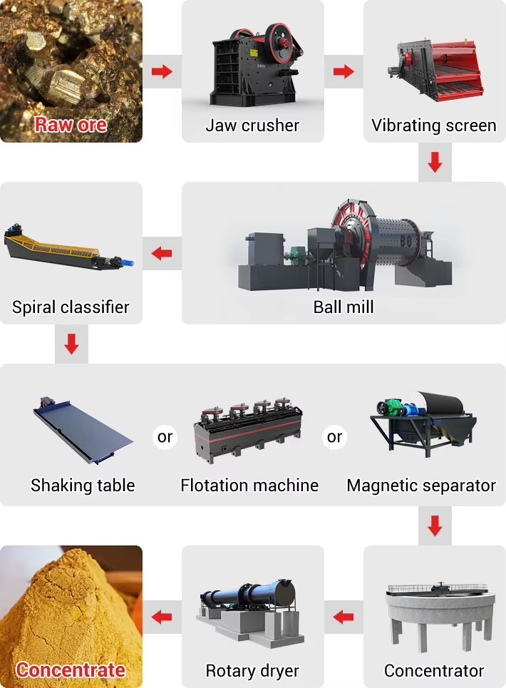 Product detail