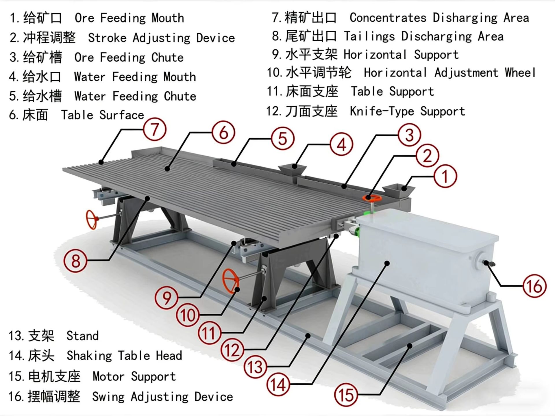 Product detail