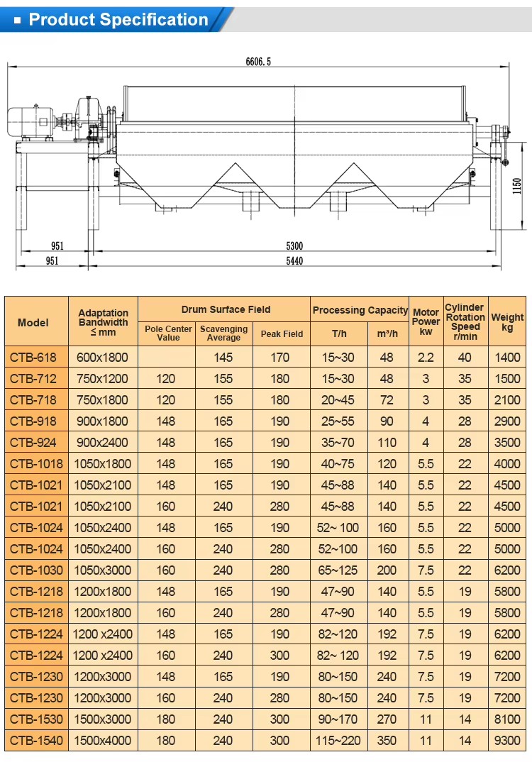 Product detail