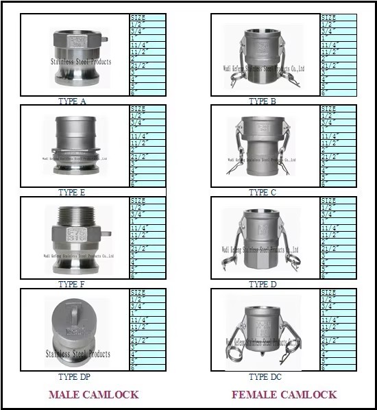 Type DD Camlock Reducer Camlock Coupler,Camlock Reducer,Type DD