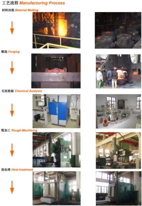 API 6A Oilfield Wellhead Equipment Casing Head with Core Pump Component