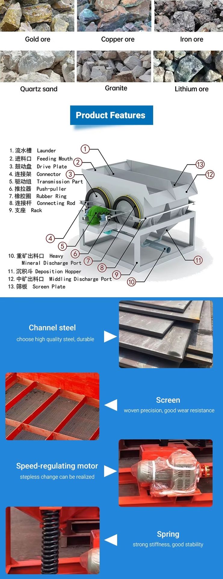 Product detail